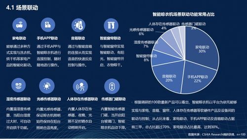 2022智能晾衣機產(chǎn)業(yè)發(fā)展白皮書 軟件開發(fā)與重磅數(shù)據(jù)深度解析