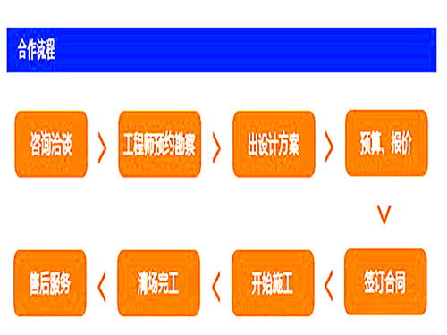 武威單立柱制作公司 一站式解決方案與軟件開發(fā)服務